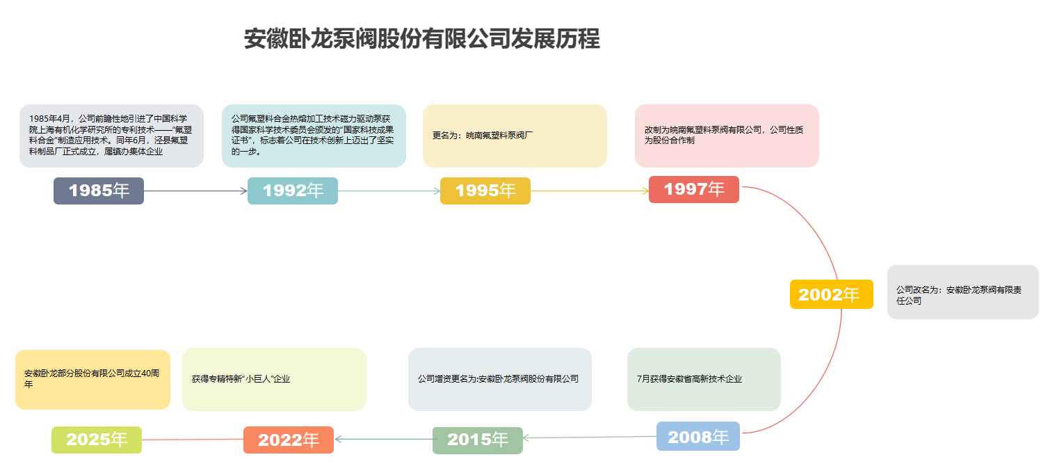 Fluoroplastic centrifugal pump companies Fluoroplastic centrifugal pump companies